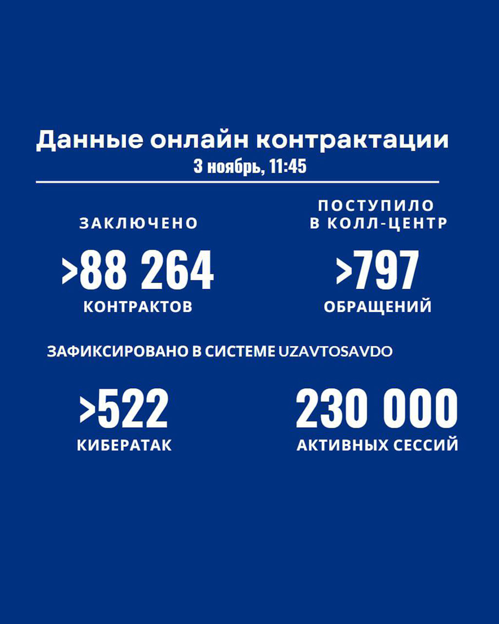 Официальное сообщение