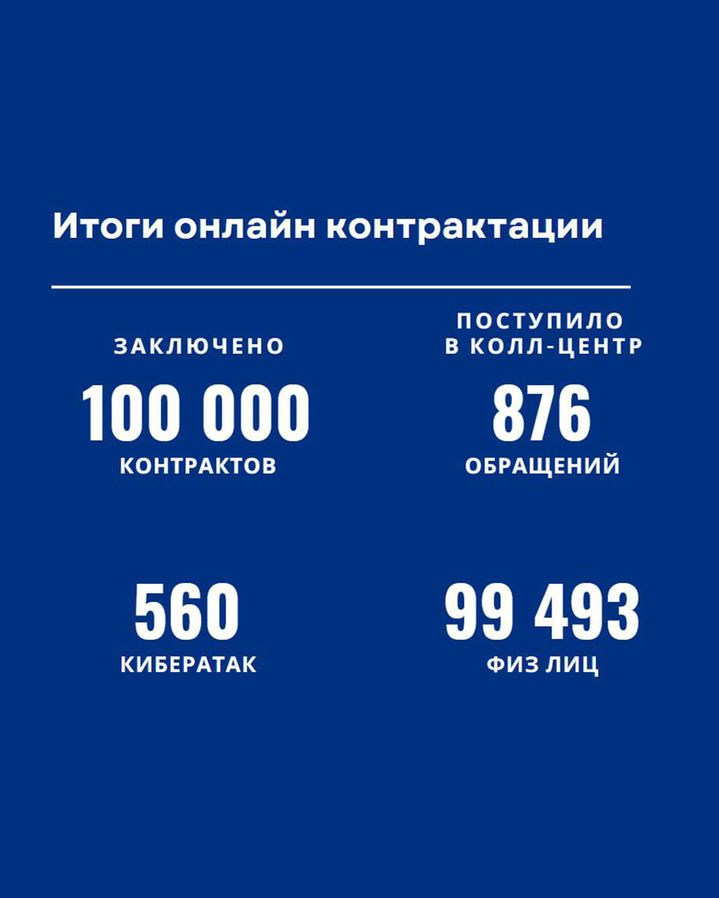Итоги онлайн контрактования автомобилей Chevrolet Cobalt